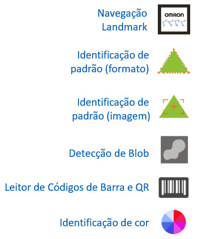 OMRON BRASIL APRESENTA SEU NOVO MODELO DE ROBÔ COLABORATIVO – TM20